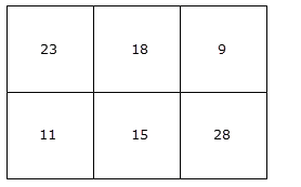 Spatial extent of output cells mapped onto input raster Spatial extent of output cells mapped onto input raster